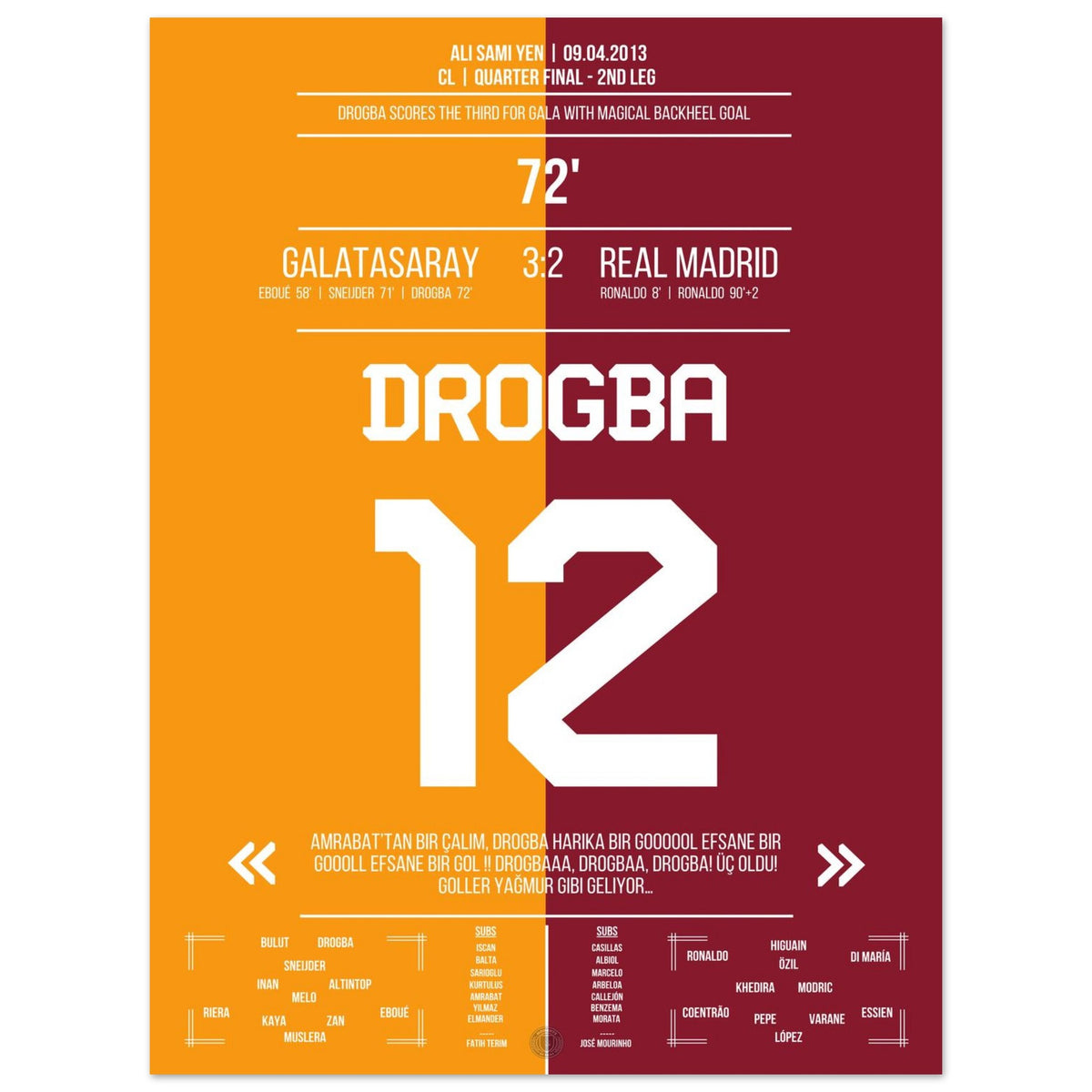 Drogba's Goal Against Real in the 2013 Quarter-Final