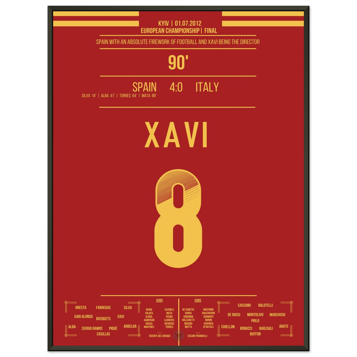 Spain's impressive title defence against Italy at the 2012 European Championship