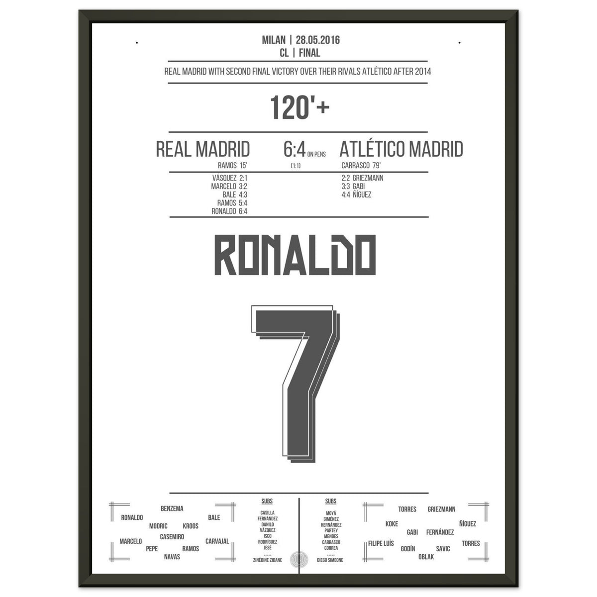 Ronaldo scores the decisive penalty in Real's second final win against Atletico
