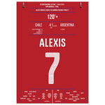 Alexis Sanchez Panenka-Penalty bei Chile's ersten Copa America Triumph A4-21x29.7-cm-8x12-Ohne-Rahmen