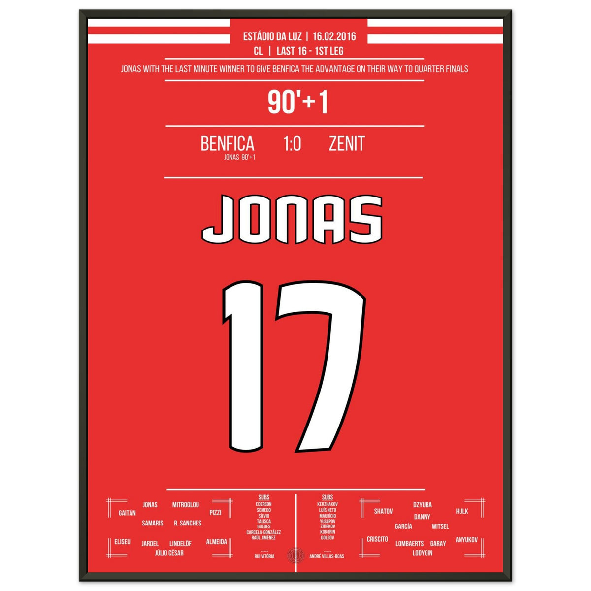 Jonas heads Benfica to a CL first leg win against Zenit