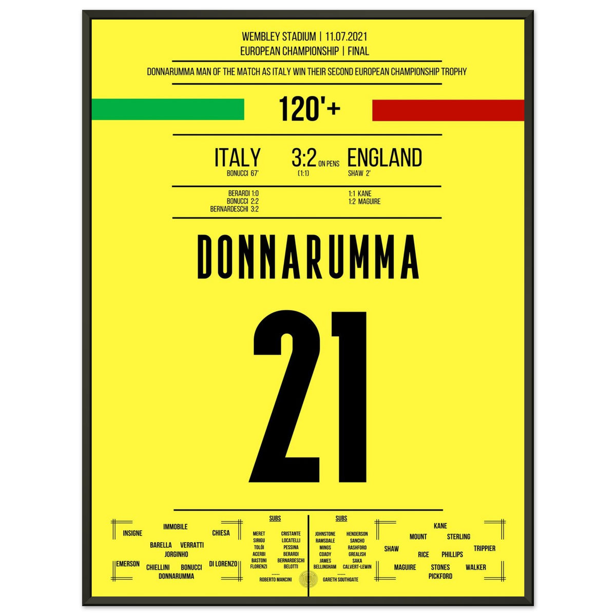 Donnarumma der Elfmeter-Held im Finale der Europameisterschaft 2021