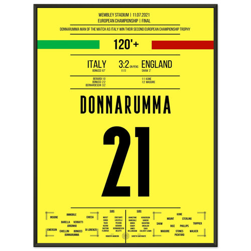 Donnarumma the penalty hero in the final of the 2021 European Championship