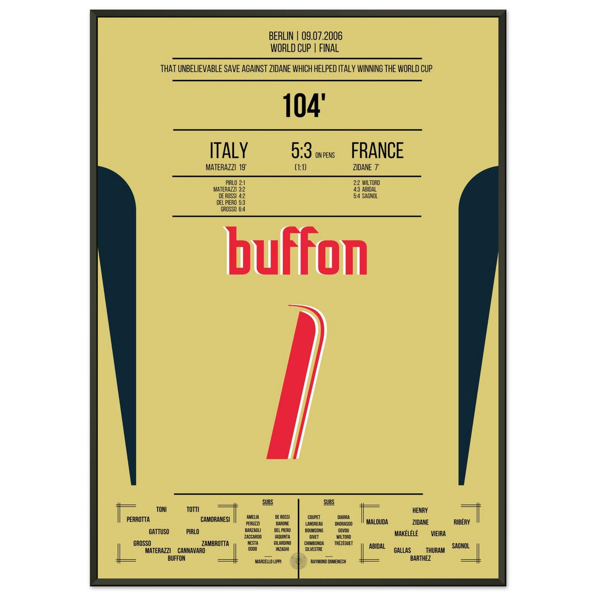 Buffon's legendary reaction to Zidane in the 2006 World Cup final