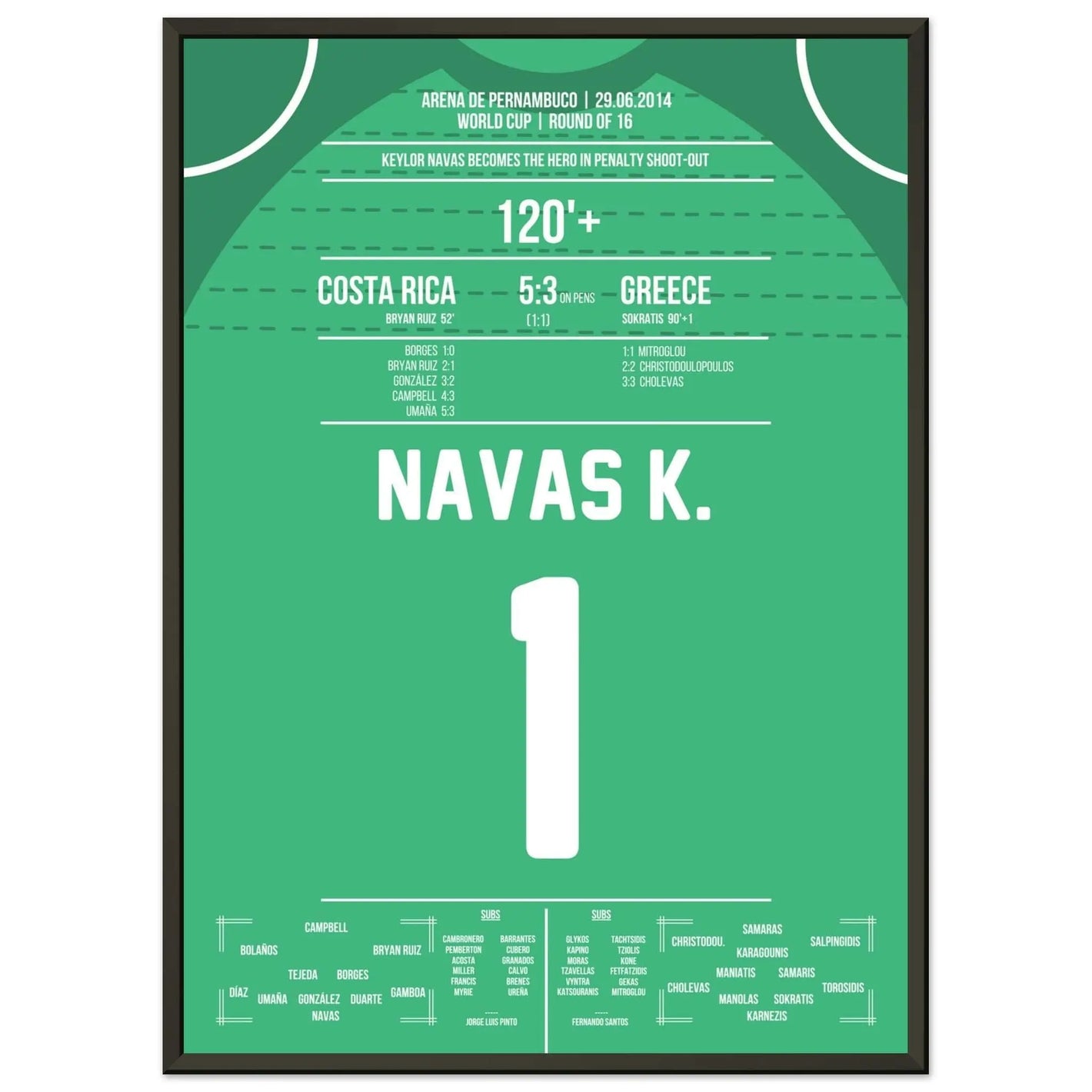 Keylor Navas becomes the hero in the penalty shootout | Costa Rica - Greece World Cup 2014