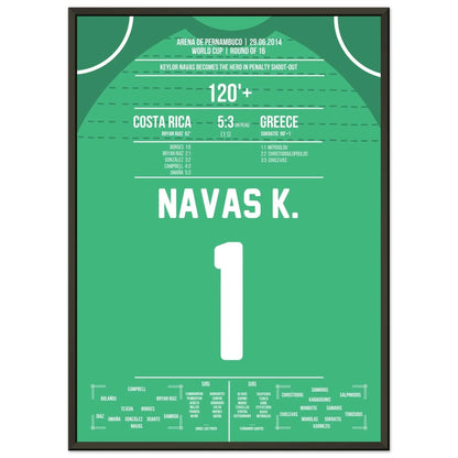 Keylor Navas becomes the hero in the penalty shootout | Costa Rica - Greece World Cup 2014