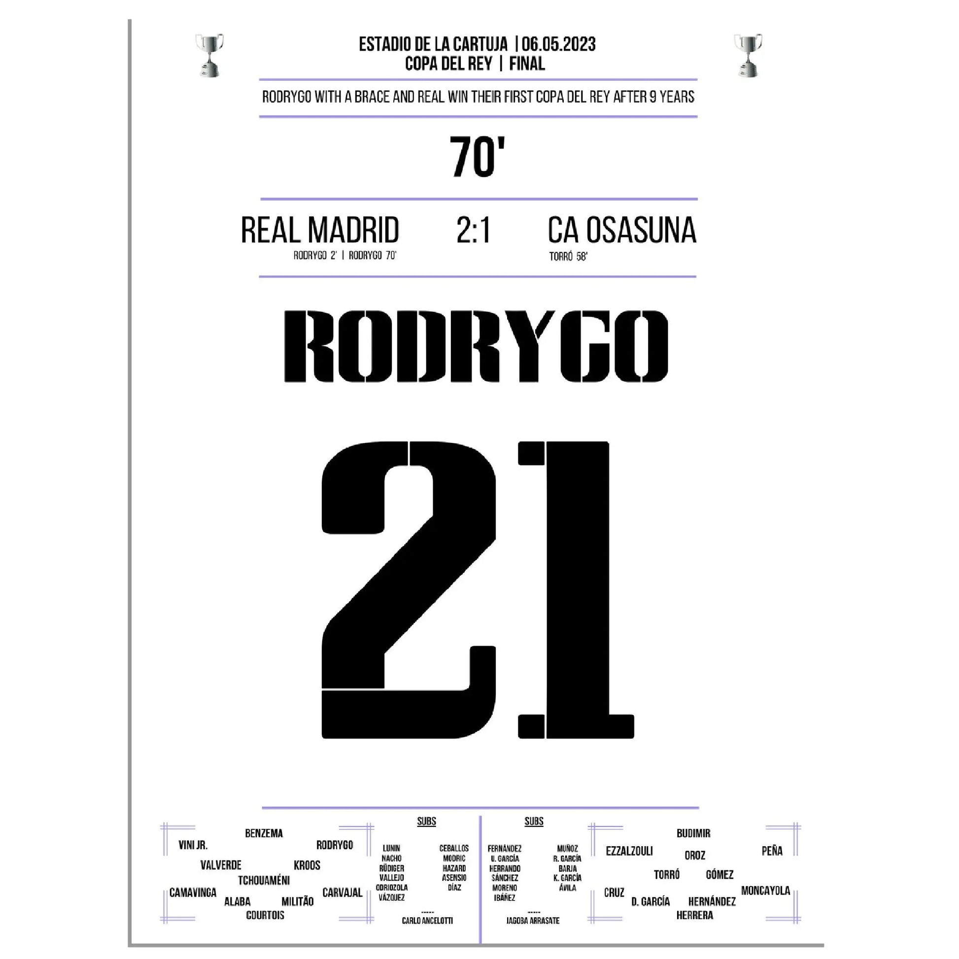 Matchwinner Rodrygo zum ersten Copa Del Rey Sieg nach 9 Jahren 