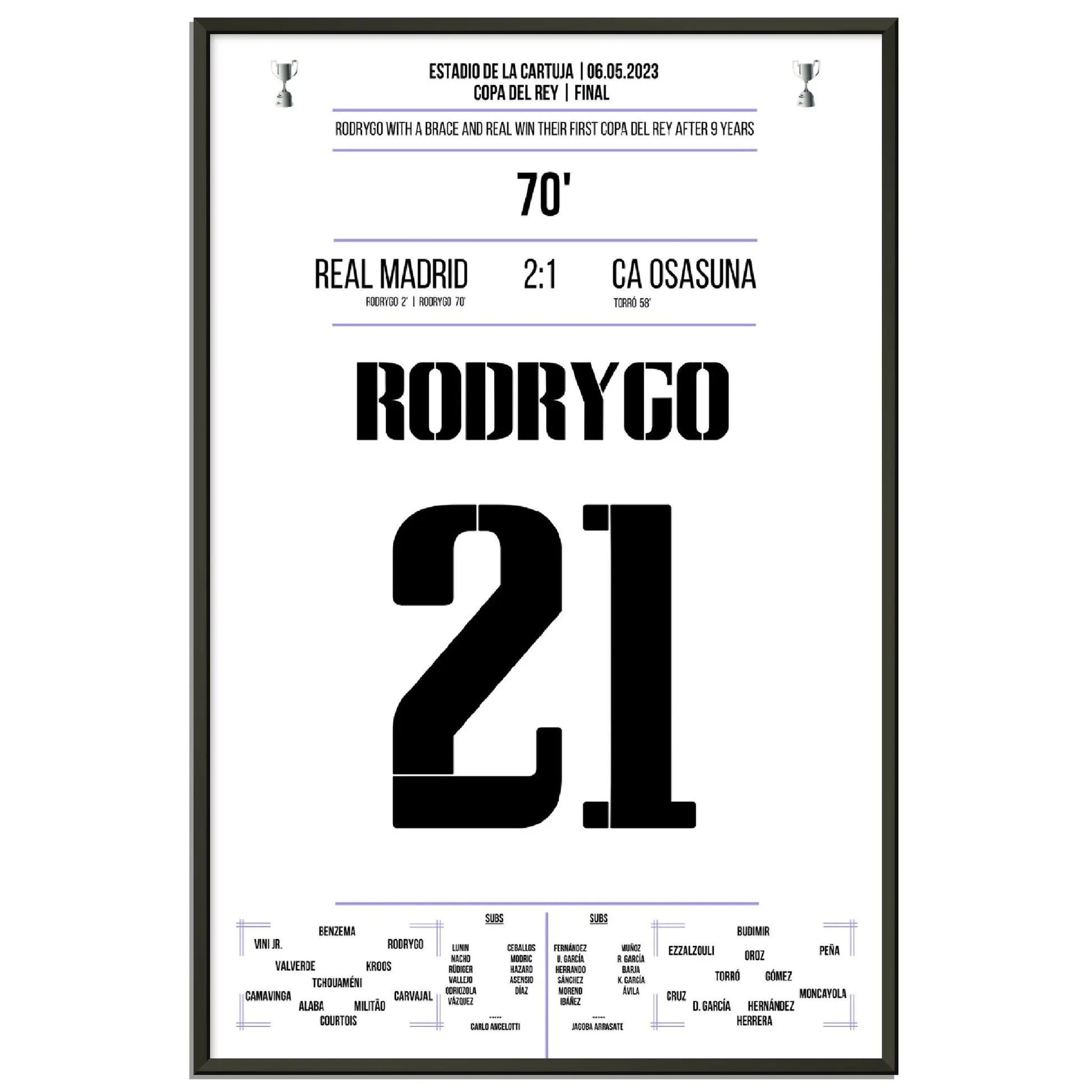 Matchwinner Rodrygo zum ersten Copa Del Rey Sieg nach 9 Jahren 