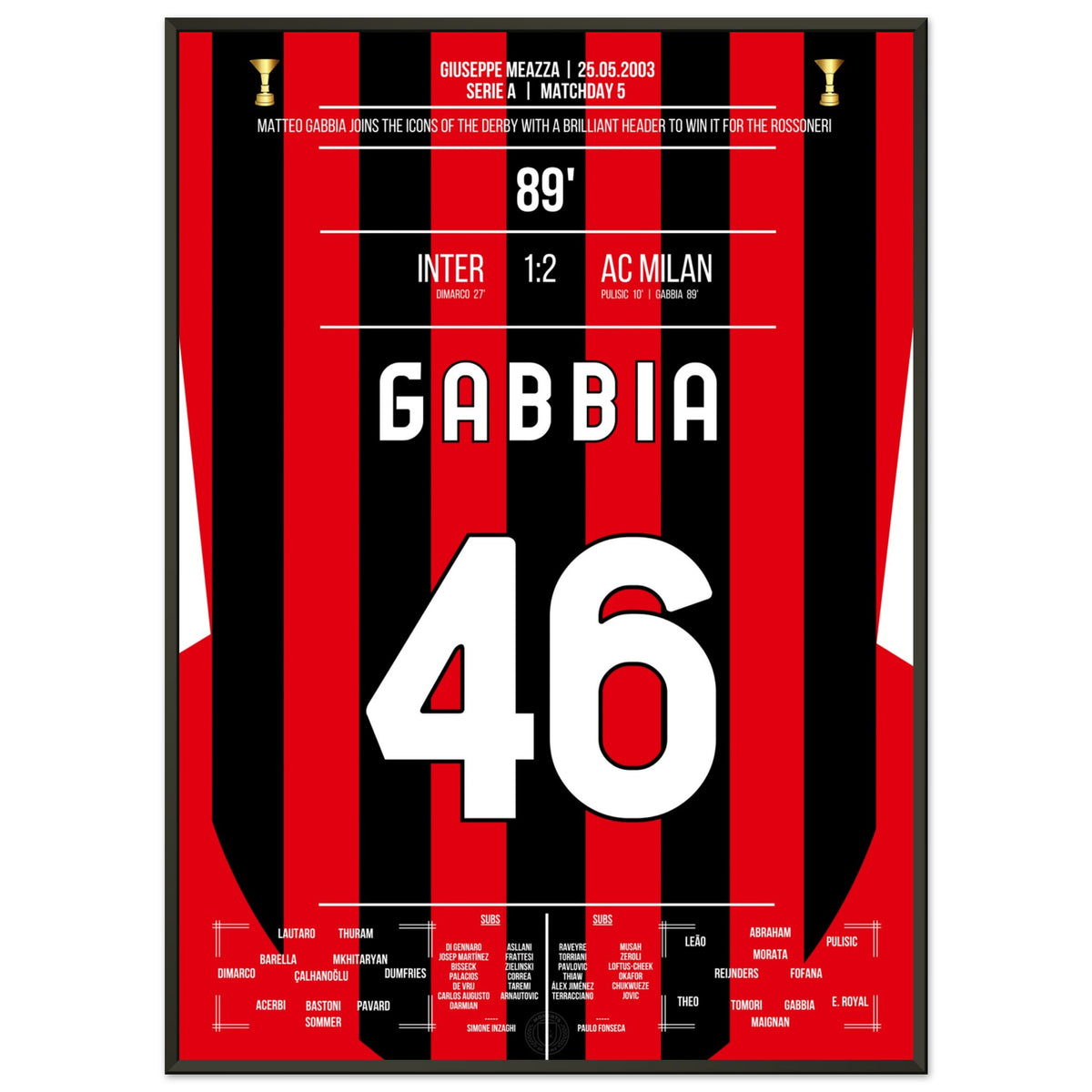 Gabbia heads Milan to derby victory in 2024