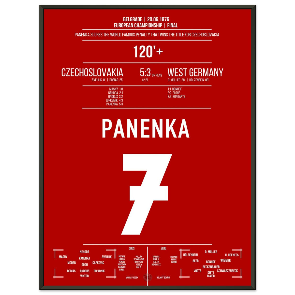Panenka scored Czechoslovakia's world-famous penalty to win the European Championship in 1976
